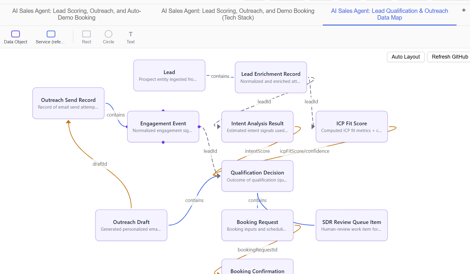 Three map views: system, process, and data