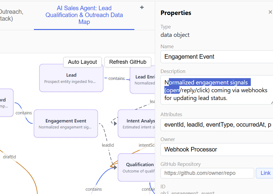 Interactive canvas with node editing and connections