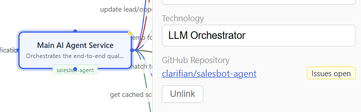 Map with GitHub repository status badges