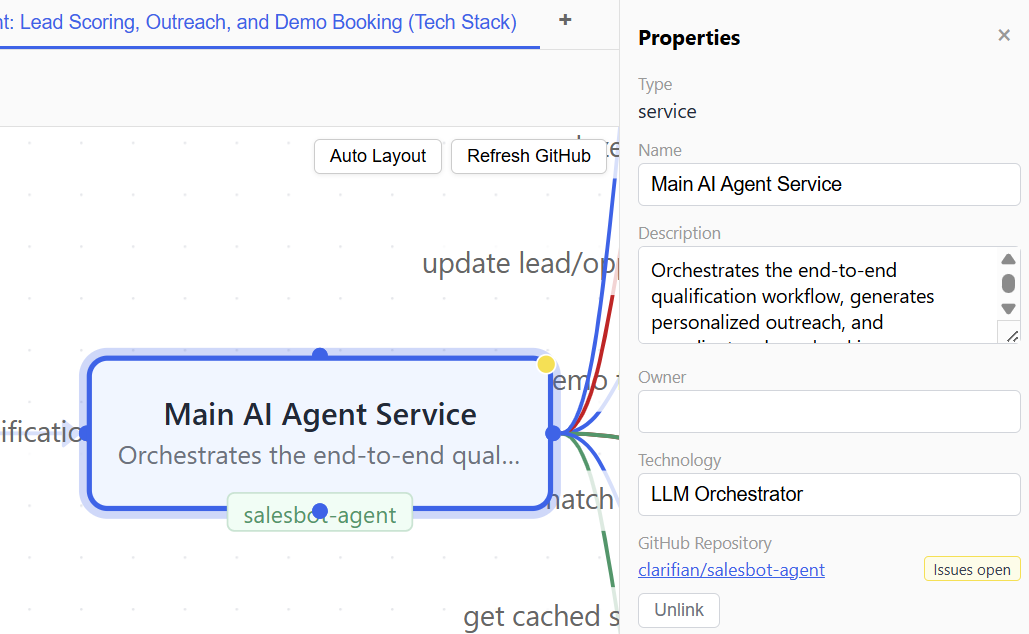 Map with GitHub status indicators on components